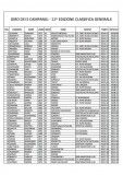 Giro 5 campanili 2015 - pagina 1 Giro 5 campanili 2015 - pagina 1