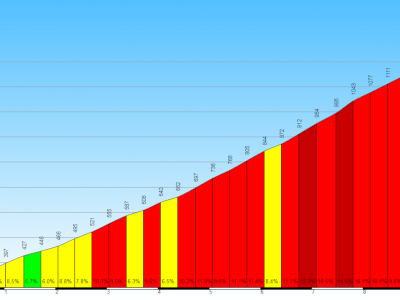 Alpe Carnale