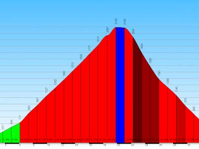 Anello del Col d'Anzana