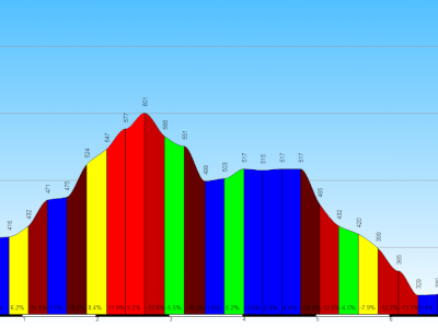 Circuito dei Mulini