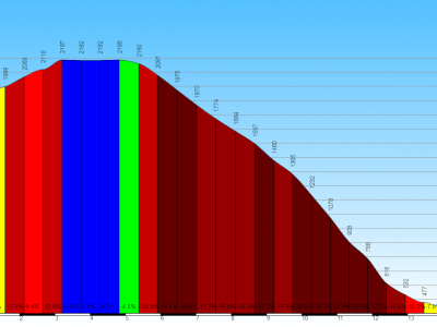 Col d'Anzana downhill