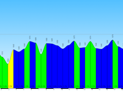 Giro dei Laghi di Cancano