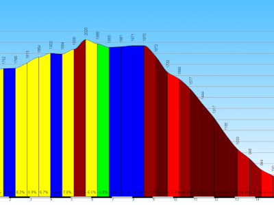 La Grosina downhill