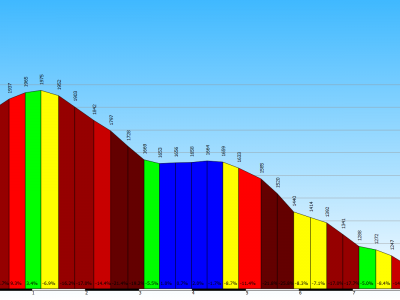 Magnolta - Palabione - Baradello - Aprica