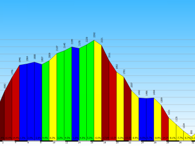 Aprica - Val Belviso - Passo del Venerocolo