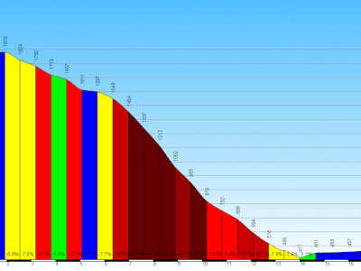 Monte Padrio downhill