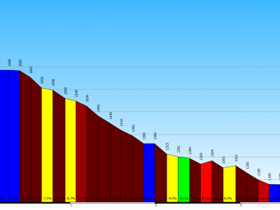 Palabione - Val Sorda Trail