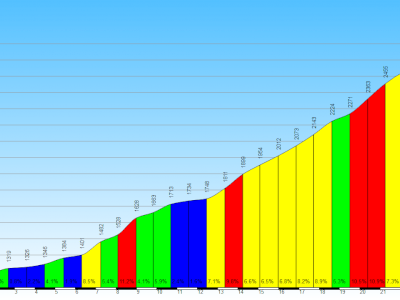 Passo Gavia da Bormio