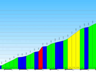 Passo del Maloja da Chiavenna