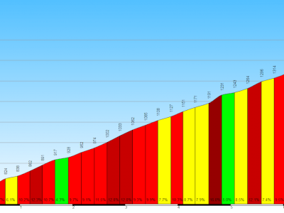 Passo di Santa Cristina