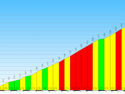 Passo dello Stelvio da Prato allo Stelvio