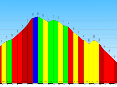 Poschiavo - San Romerio - Tirano
