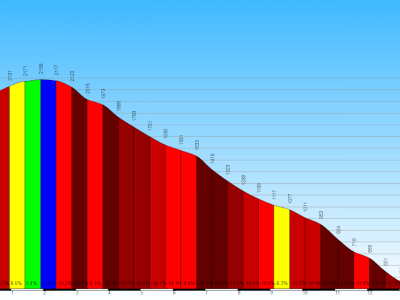 Schiazzera downhill