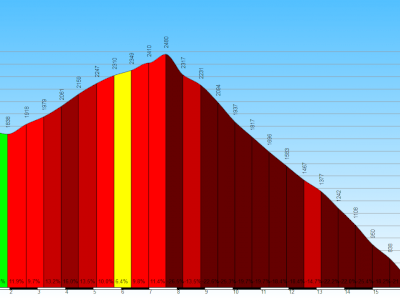 Tornantissima downhill