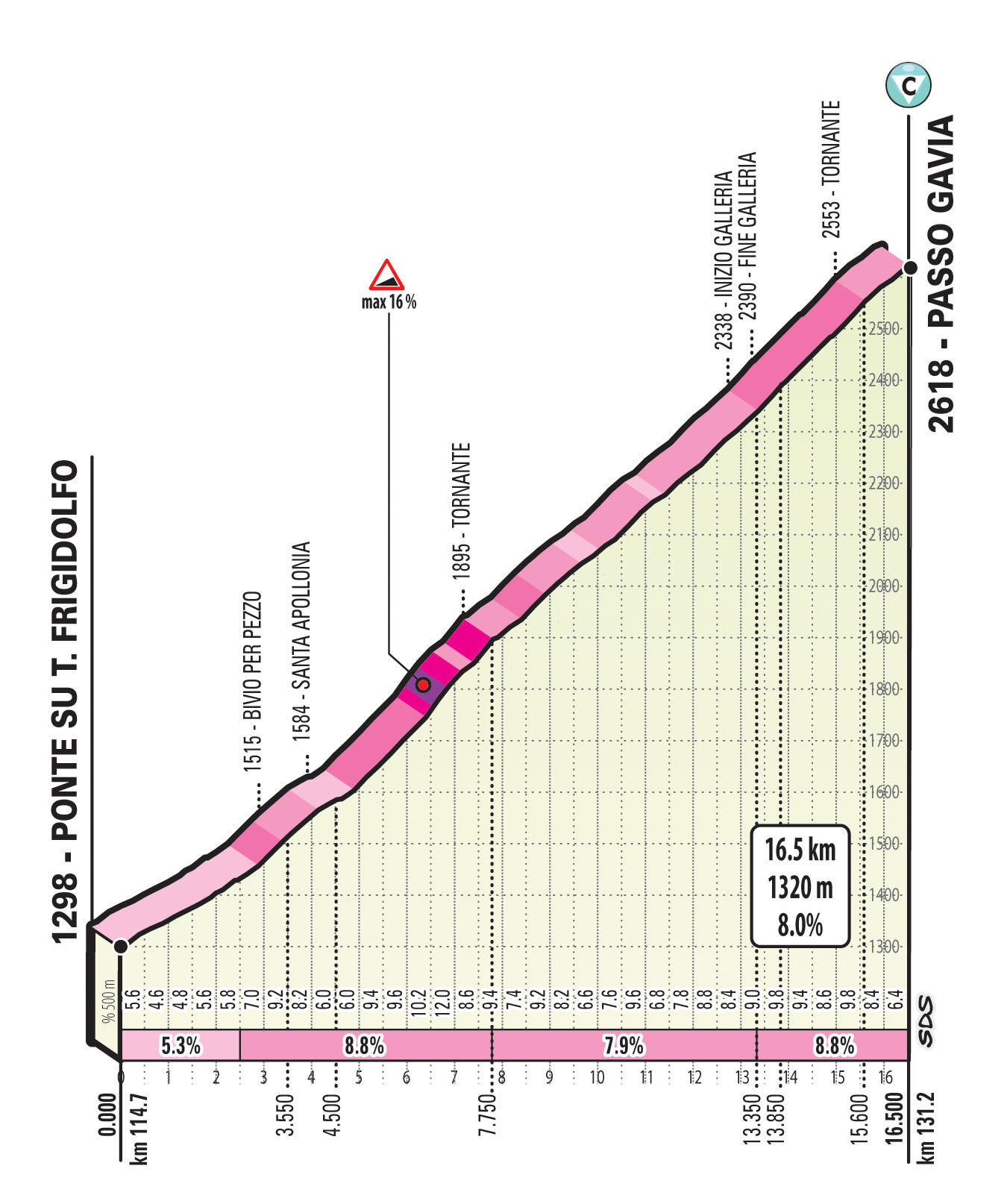 2018 10 G19 T16 S03 Gavia SAL zoom
