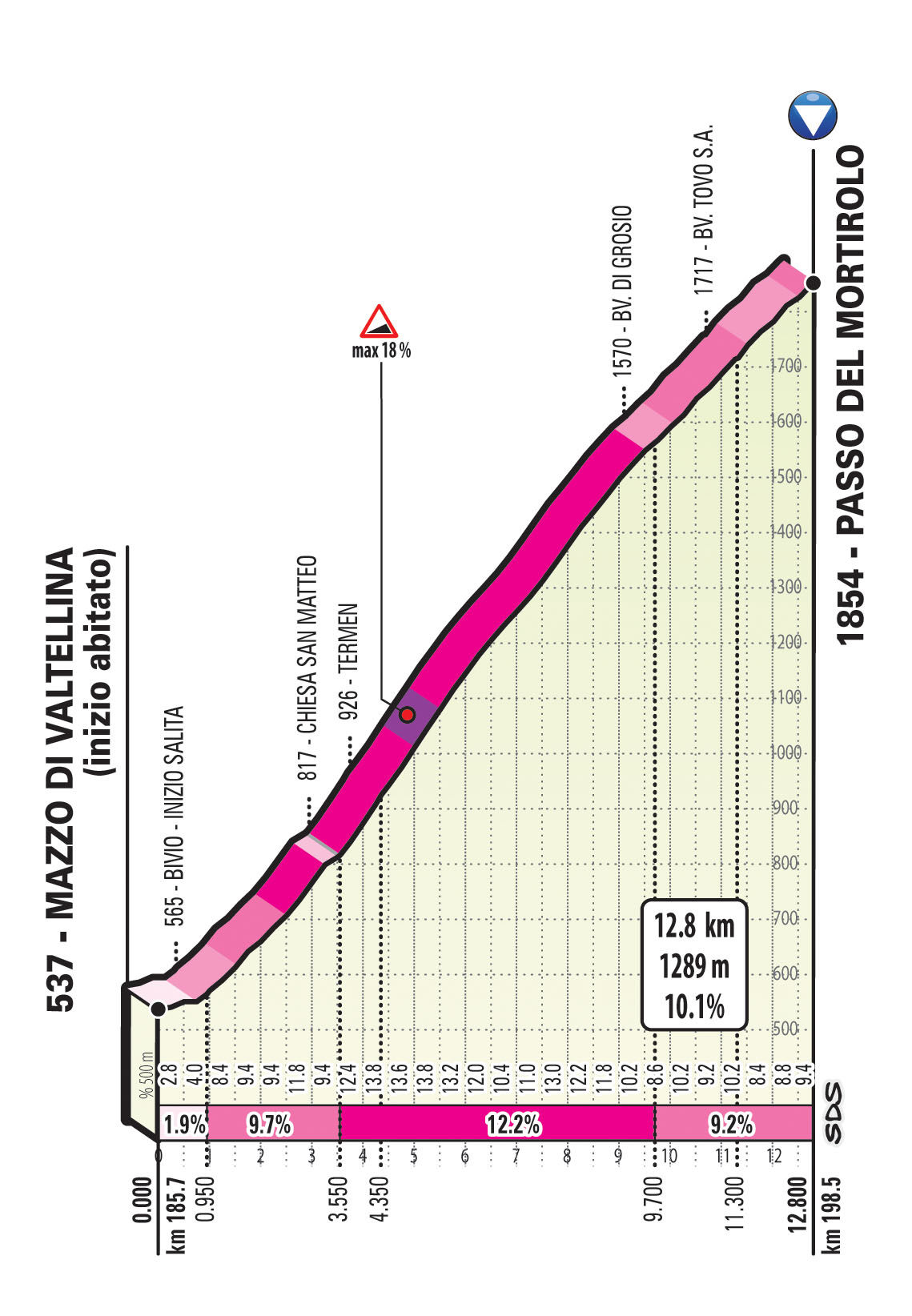 2018 10 G19 T16 S04 Mortirolo SAL zoom